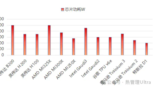 碳基热管理材料新黑马—石墨烯导热垫片