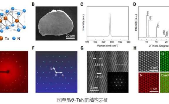 突破极限,热导率是铜的三倍!新型金属材料,登上Science!